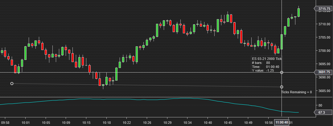 One hour period at ES 2000 has 80 bars.