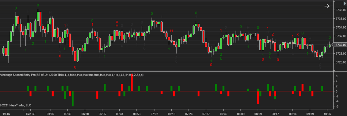 long-chart long-chart